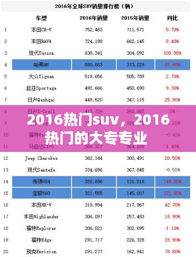 2016热门suv,2016热门的大专专业