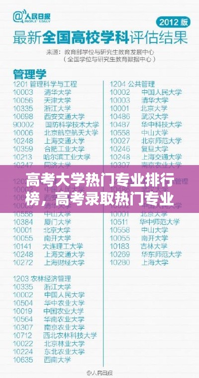 高考大学热门专业排行榜,高考录取热门专业