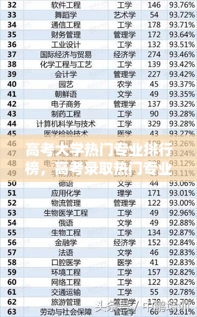 高考大学热门专业排行榜,高考录取热门专业