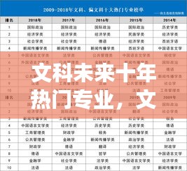 文科未来十年热门专业,文科未来最吃香的十大行业