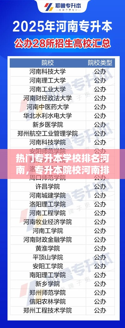 热门专升本学校排名河南,专升本院校河南排名