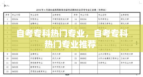 自考专科热门专业,自考专科热门专业推荐