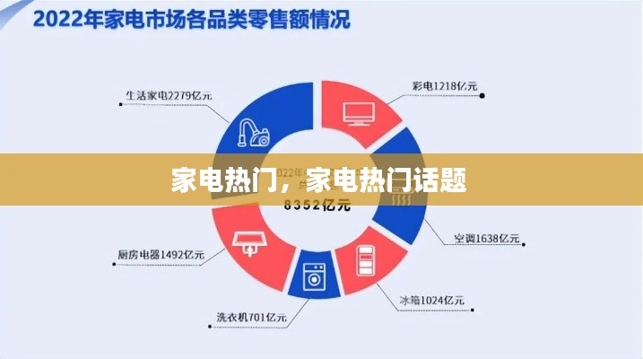 家电热门,家电热门话题