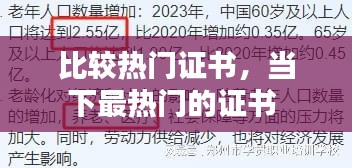 比较热门证书,当下最热门的证书