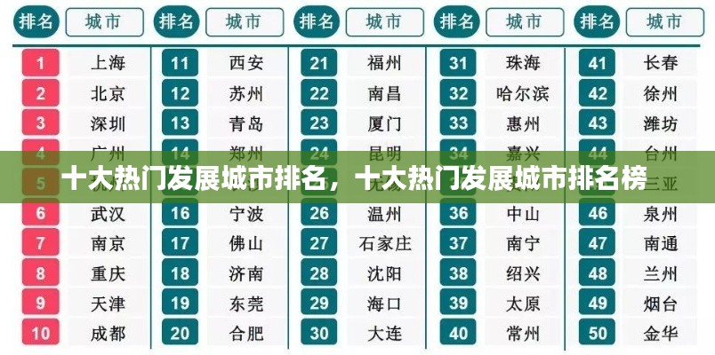 十大热门发展城市排名,十大热门发展城市排名榜