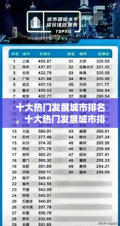 十大热门发展城市排名,十大热门发展城市排名榜