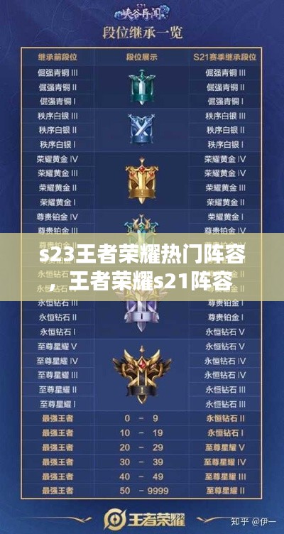 s23王者荣耀热门阵容,王者荣耀s21阵容