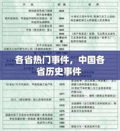 各省热门事件,中国各省历史事件