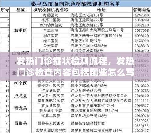发热门诊症状检测流程,发热门诊检查内容包括哪些怎么写