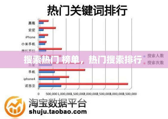 搜索热门 榜单,热门搜索排行