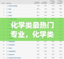 化学类最热门专业,化学类最热门专业排名