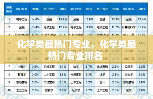 化学类最热门专业,化学类最热门专业排名