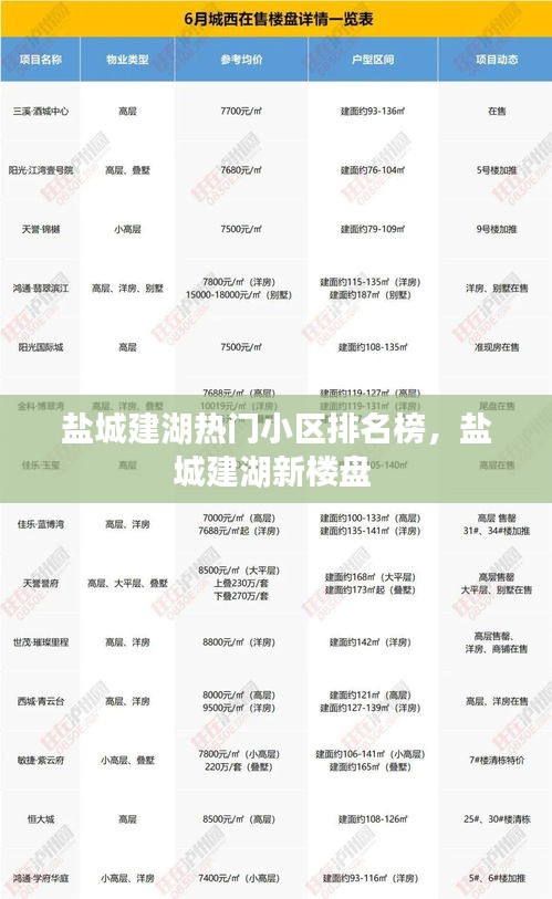 盐城建湖热门小区排名榜,盐城建湖新楼盘
