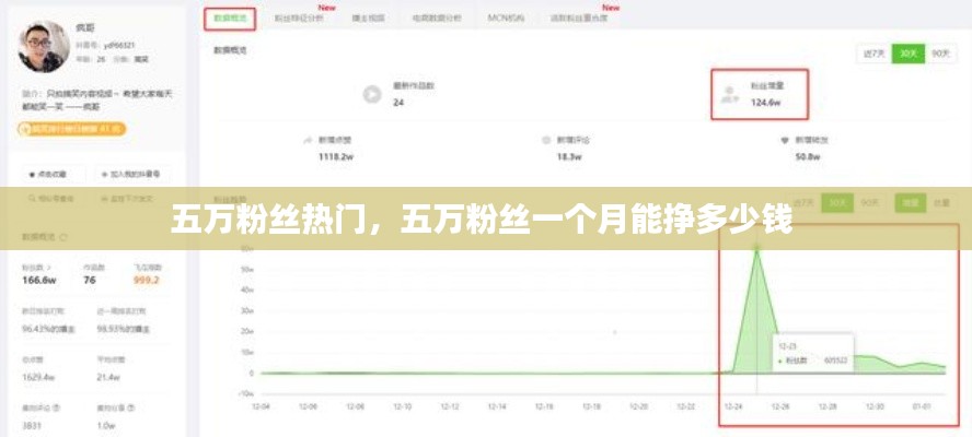 五万粉丝热门,五万粉丝一个月能挣多少钱