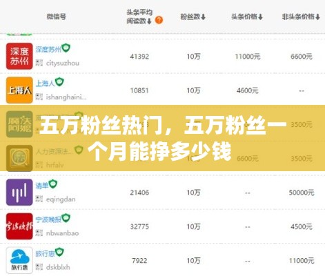 五万粉丝热门,五万粉丝一个月能挣多少钱