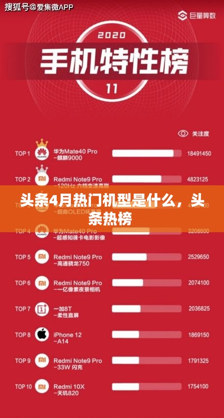 头条4月热门机型是什么,头条热榜