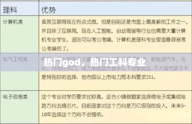 热门god,热门工科专业