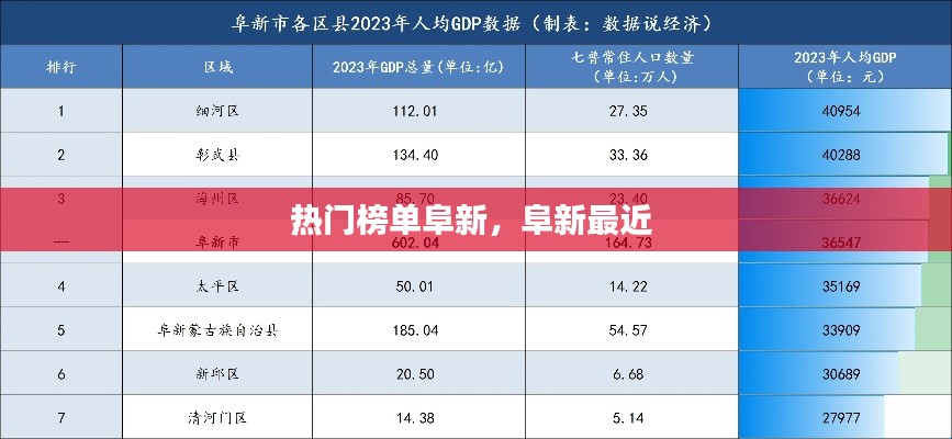 热门榜单阜新,阜新最近