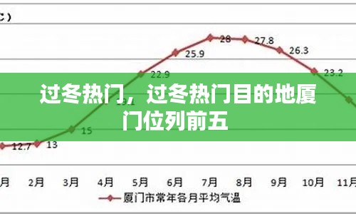 过冬热门,过冬热门目的地厦门位列前五