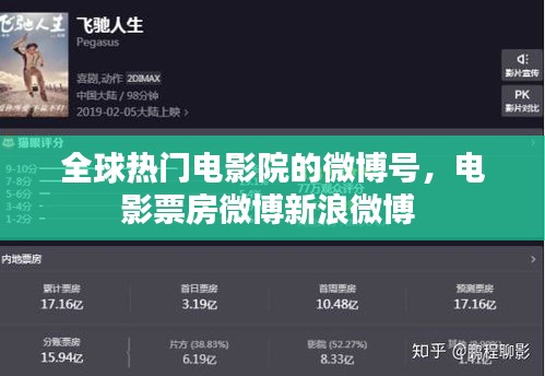 全球热门电影院的微博号,电影票房微博新浪微博