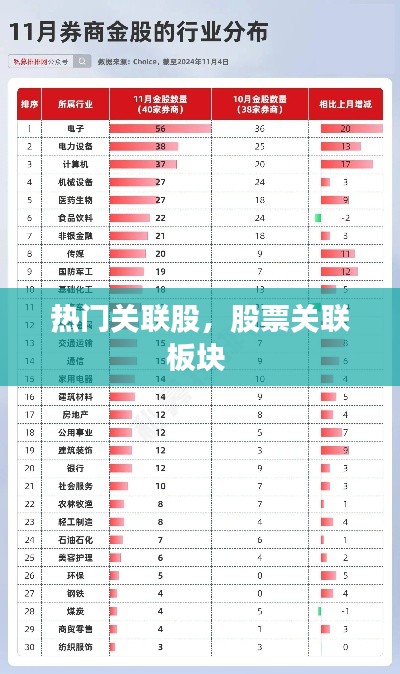 热门关联股,股票关联板块