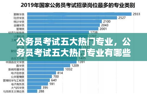 公务员考试五大热门专业,公务员考试五大热门专业有哪些