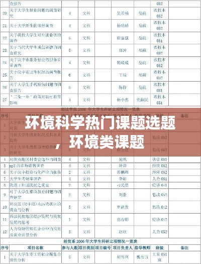 环境科学热门课题选题,环境类课题