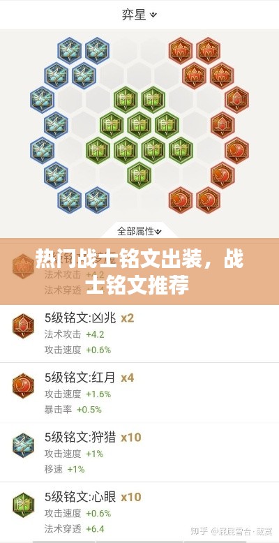 热门战士铭文出装,战士铭文推荐