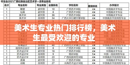 美术生专业热门排行榜,美术生最受欢迎的专业