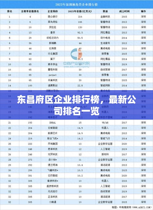 东昌府区企业排行榜,最新公司排名一览