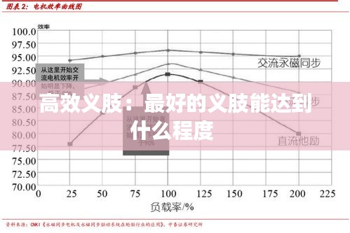 高效义肢:最好的义肢能达到什么程度