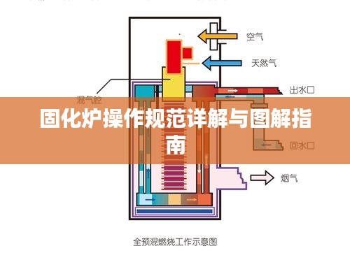 固化炉操作规范详解与图解指南