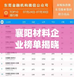 襄阳材料企业榜单揭晓,前十名企业大放异彩!