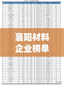 襄阳材料企业榜单揭晓,前十名企业大放异彩!