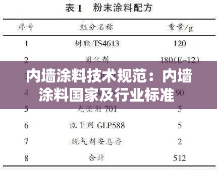 内墙涂料技术规范:内墙涂料国家及行业标准