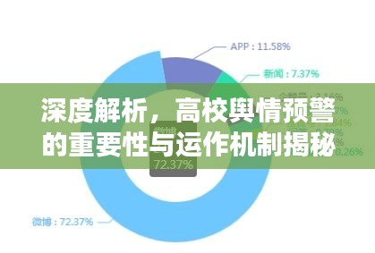 深度解析,高校舆情预警的重要性与运作机制揭秘