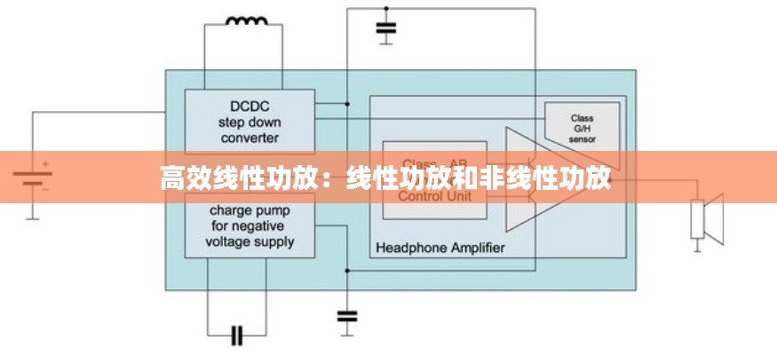 高效线性功放:线性功放和非线性功放