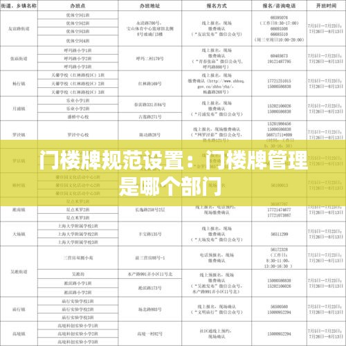 门楼牌规范设置:门楼牌管理是哪个部门
