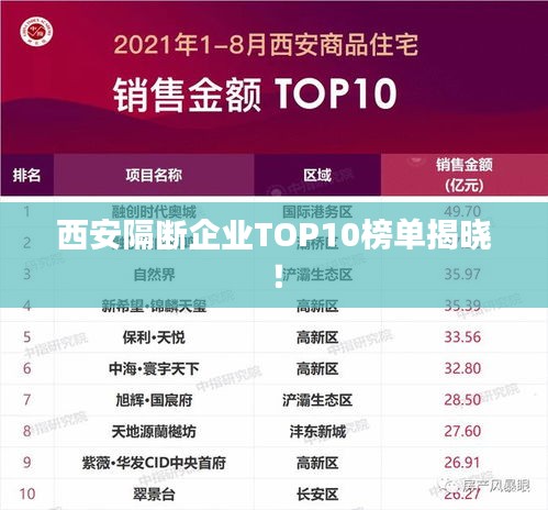 西安隔断企业TOP10榜单揭晓!