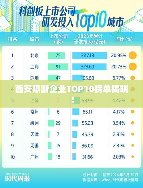 西安隔断企业TOP10榜单揭晓!