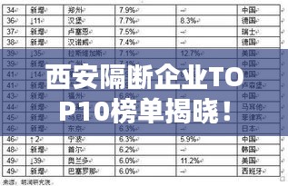 西安隔断企业TOP10榜单揭晓!