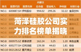 菏泽硅胶公司实力排名榜单揭晓!