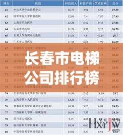长春市电梯公司排行榜TOP及行业影响力解析
