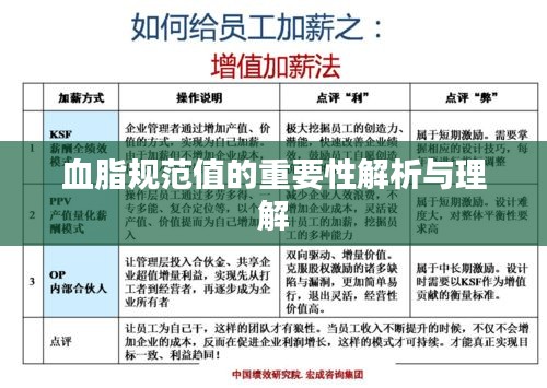血脂规范值的重要性解析与理解