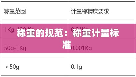 称重的规范:称重计量标准