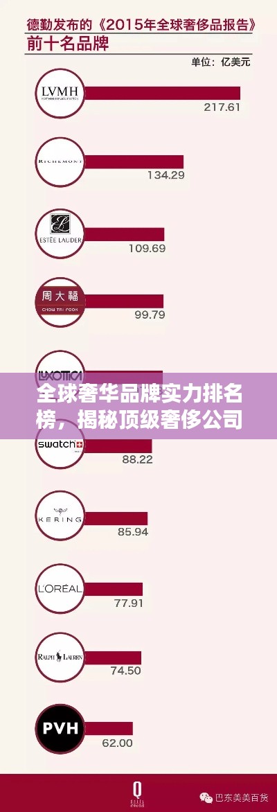 全球奢华品牌实力排名榜,揭秘顶级奢侈公司集团的影响力与实力