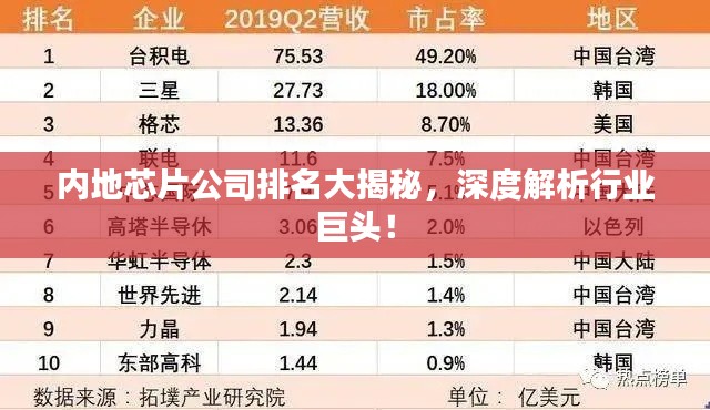 内地芯片公司排名大揭秘,深度解析行业巨头!