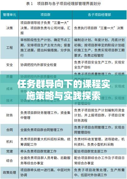 任务群导向下的课程实施策略与实践探索