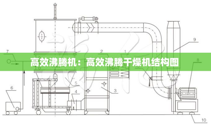 高效沸腾机:高效沸腾干燥机结构图