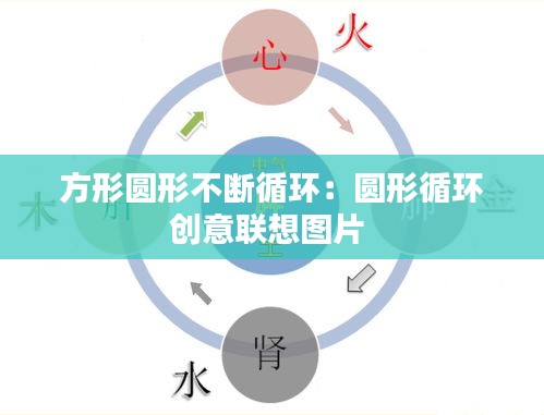 方形圆形不断循环:圆形循环创意联想图片